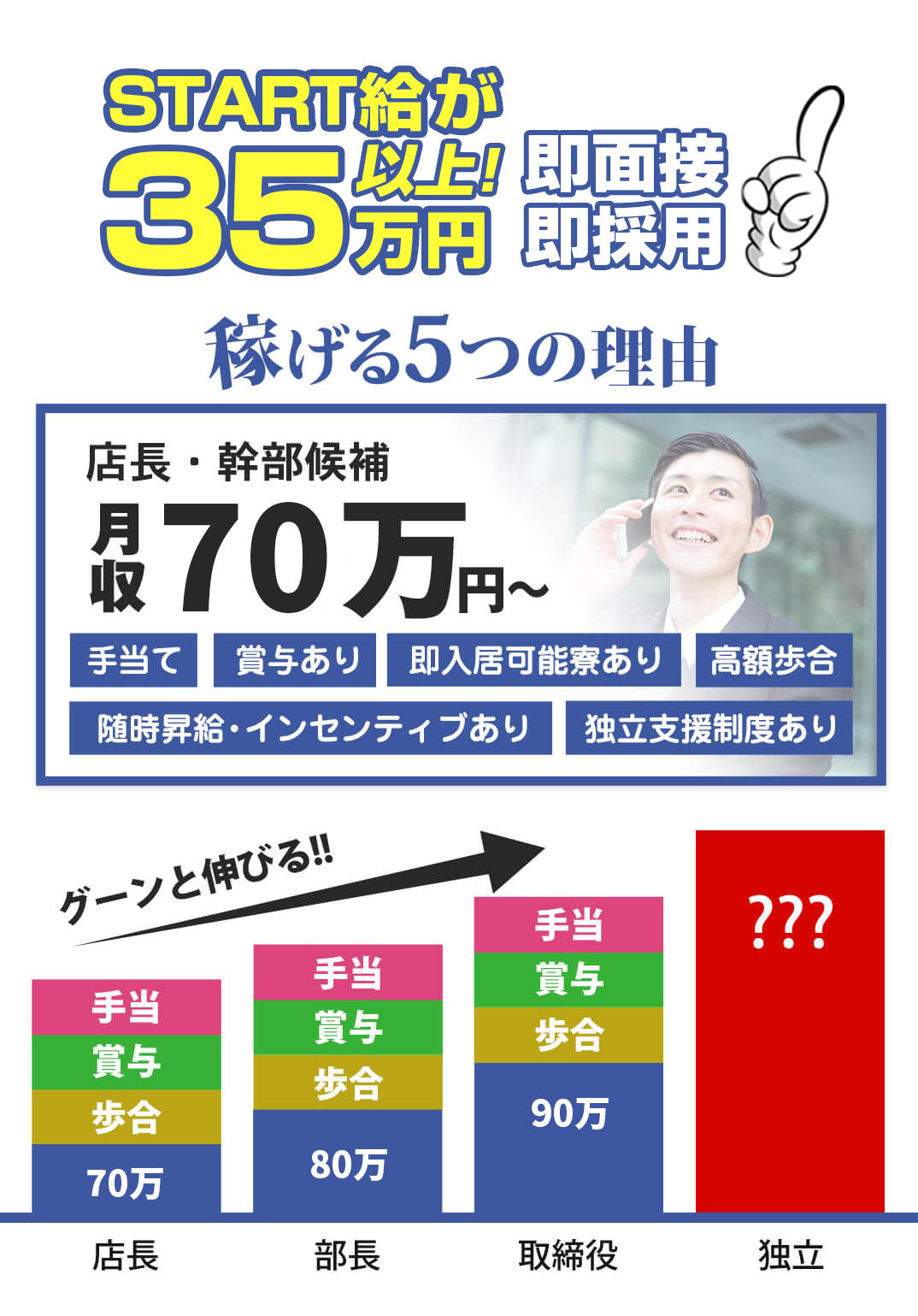START給が35万円以上!