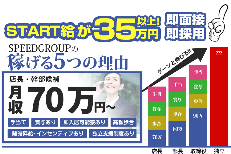 START給が35万円以上!